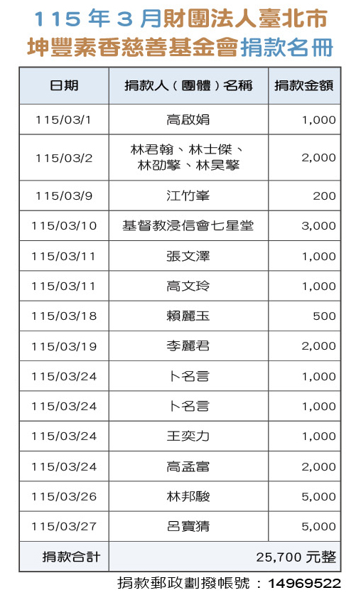 115年3月財團法人臺北市坤豐素香慈善基金會捐款名冊